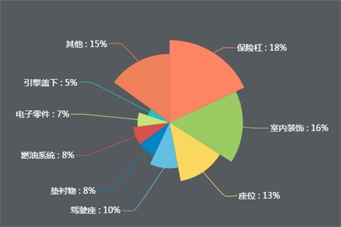 新能源公交車逐漸實(shí)現(xiàn)全覆蓋，引爆改性塑料萬億市場(chǎng)！